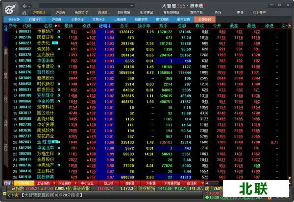 大智慧365炒股软件官方网下载免费版V8.15